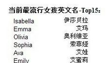 男性的好听的英文名字