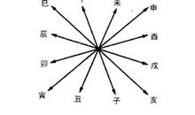 命理浅谈：何为“六冲”？