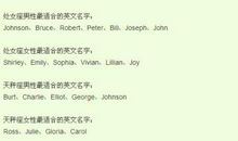 射手座女生英文名