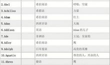 射手座的英文名