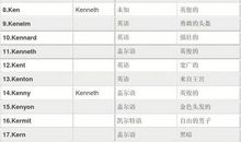 射手座男生英文名