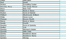 处女座男生英文名