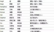 双鱼座的英文名