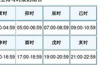 十二生肖几月出生最好