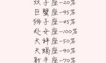 求心安！专属白羊座的护身符