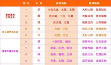 2016.12.2生肖运势