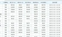 2016.11.22生肖运势