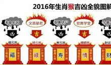 2016.8.17生肖运势