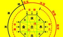 八字论命之“十二”要点