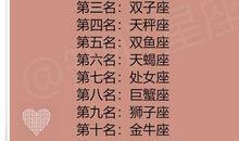 说谎星座排行榜