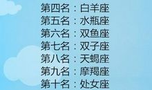 星座有钱人排名