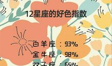 十二星座男生懒的瞧的女星座