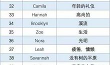 白羊座的英文名