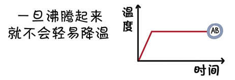 血型漫画：每种血型的沸点在哪里？二十一