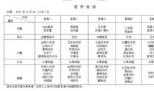 魔羯座本周运势2012.4.30—5.6