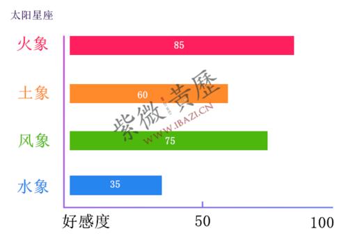 射手座选择伴侣时会犯的错误