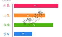 射手座选择伴侣时易犯的错误