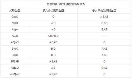 B型血的十二个特征