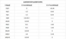 Ｂ型血的十二特征
