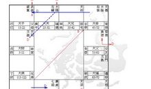 紫微论感情坎坷的女命盘