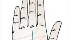 事业线始于月丘代表着什么？