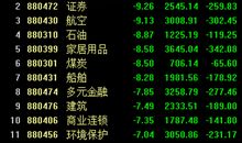 牛市炒股最赚钱的主星