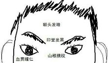 面相看你是否在劫难逃