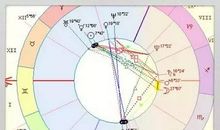 占星骑士本周职场运势2012年4月23~29日