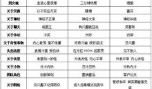 风象星座区别一览表