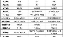 水象星座区别一览表