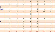 十二星座本周行星预报2012年4月16日～22日