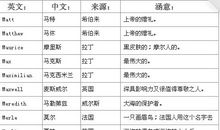 专属天蝎座的个性网名