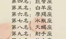 十二星座本周健康运势（2012年4月1-7日）