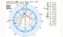 第二次水逆给12星座带来的影响
