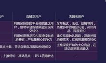 处女座发展潜力