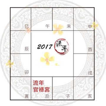 2017鼎友职业运势分析