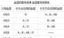 Ｂ型血的性格受时间变化