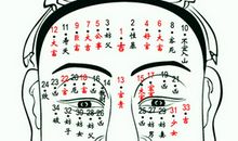 脸上长痣面相图解