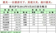程安安本周星座运势(2012年3月19-25日)