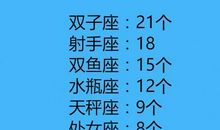 有外遇的处女座回头指数