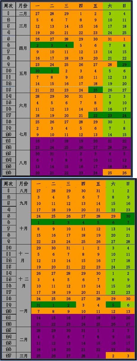 2012年3月26日至3日，塔罗牌圣地行星预报