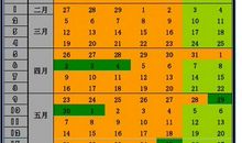 塔罗圣境本周行星预报2012年3月26~3日