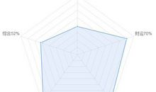 处女座怎样过光棍节？