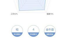 金牛座怎样过光棍节？