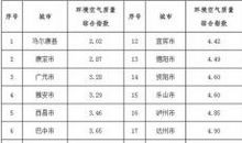 猫石对话之本周运势2012年5月29日—6月4日