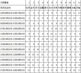 2100年12月的星历