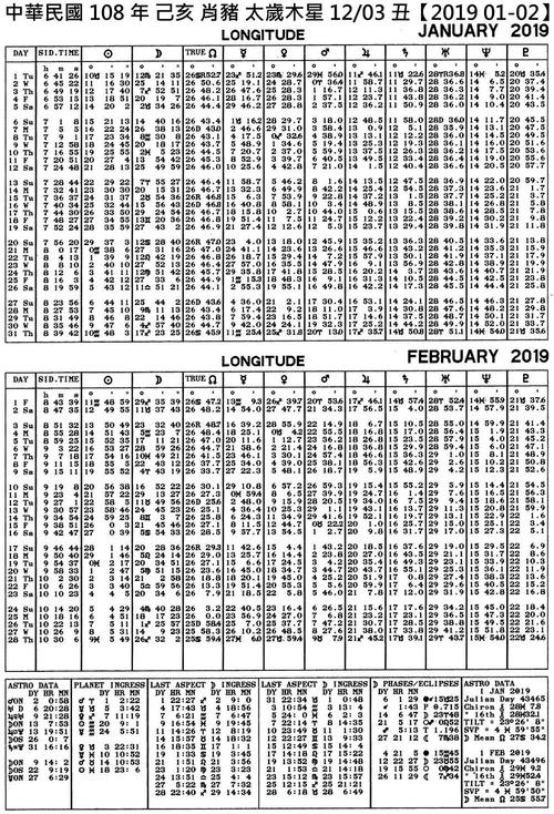 2100年10月的星历