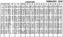 2100年10月星历表