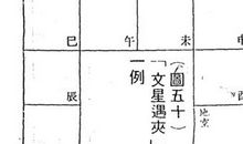 「文星遇夹」现代无妨