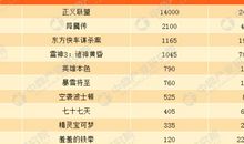 2100年11月星历表